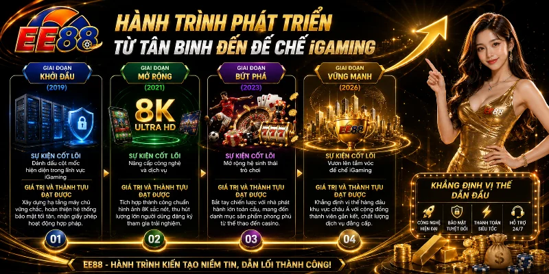 EE88 sân chơi cá cược đẳng cấp quốc tế 2026